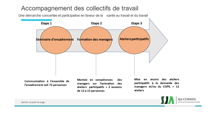 exemple d'intervention