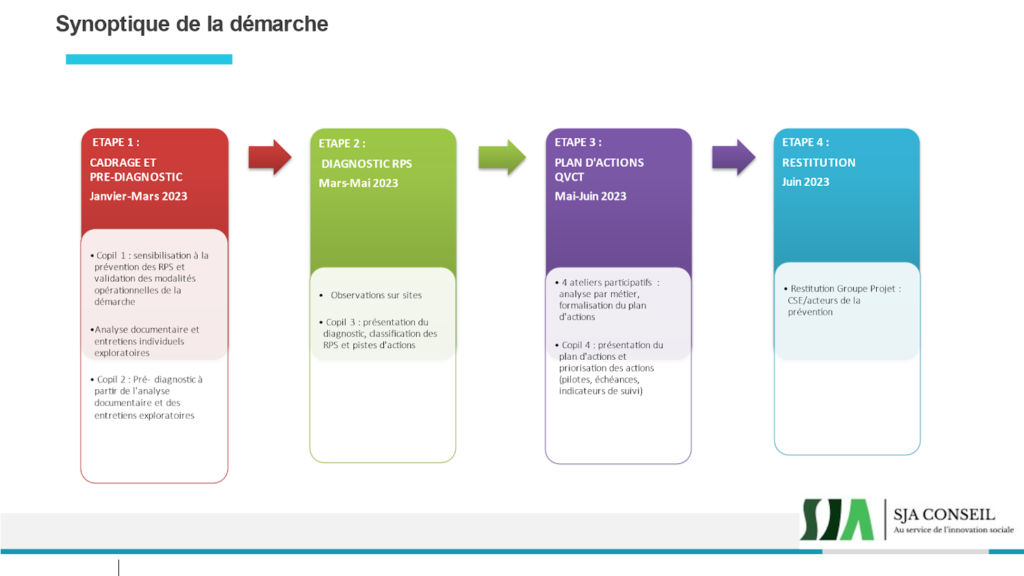 exemples de nos démarches
