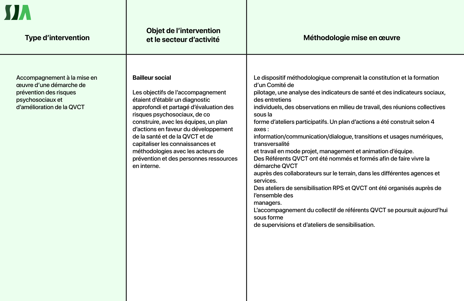 tableau 1