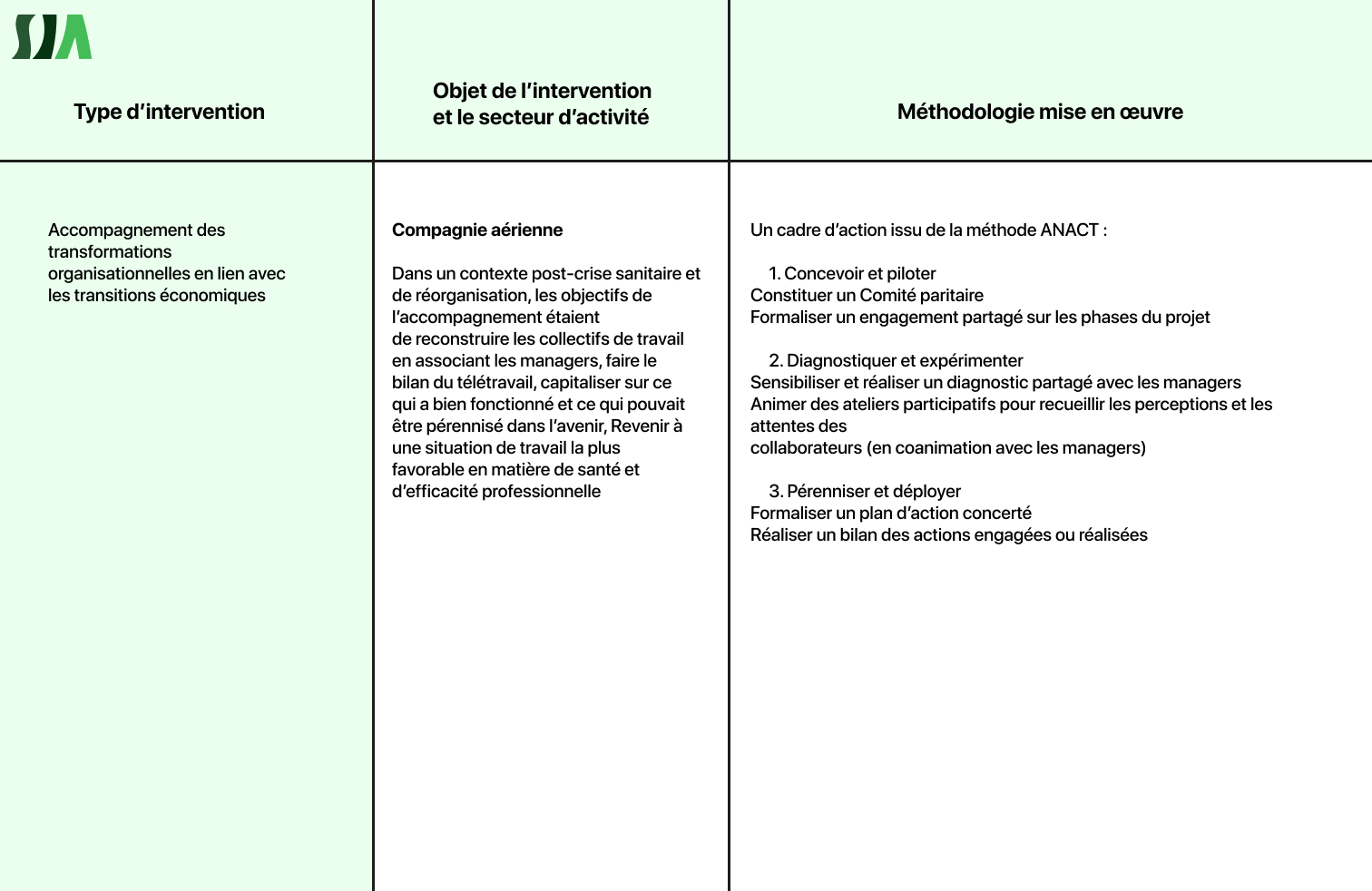 tableau 2