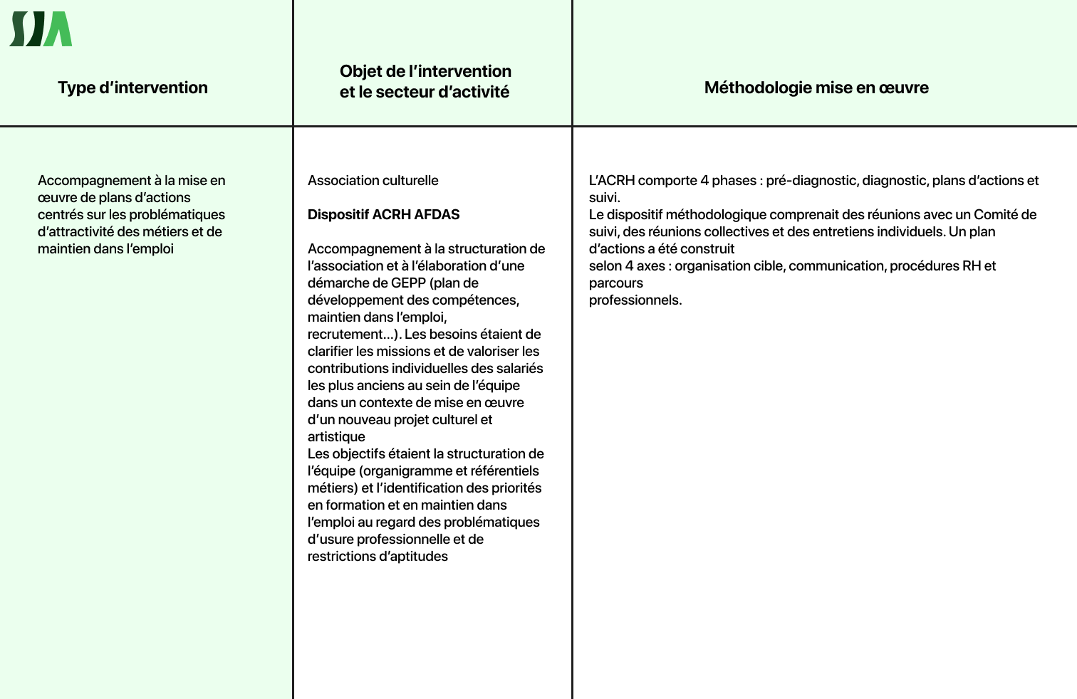 tableau 4