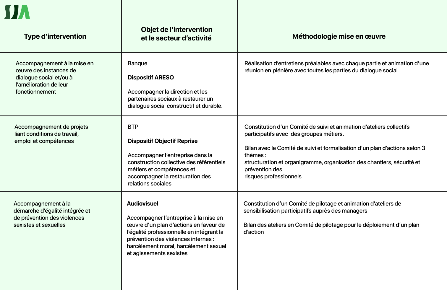 tableau 5